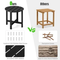 Costway 18'' Patio Round Adirondack Side Table Weather Resistant HDPE Garden -Outdoor Deals Garden Store GUEST 814eae4f 7ad8 40b9 ad71 dcbf4f46451e