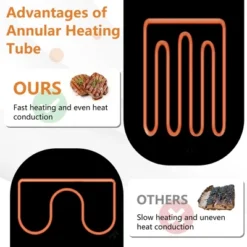 Costway 22'' Commercial Electric Griddle 110V 2000W Flat Top Countertop Grill 122℉-572℉ -Outdoor Deals Garden Store GUEST b2bed2ff 9859 47c2 9257 9a3c4601cc04