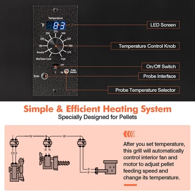 Costway Electric Wood Pellet Grill And Smoker Tabletop W/ Temperature Probe 6 Costway Electric Wood Pellet Grill And Smoker Tabletop W/ Temperature Probe - Image 6