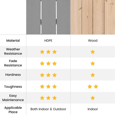 Costway Patio 18'' Adirondack Round Side Table All Weather HDPE End Table Outdoor Grey 7 Costway Patio 18'' Adirondack Round Side Table All Weather HDPE End Table Outdoor Grey - Image 7